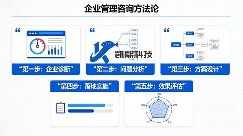 企业信息咨询:助力企业在竞争中乘风破浪